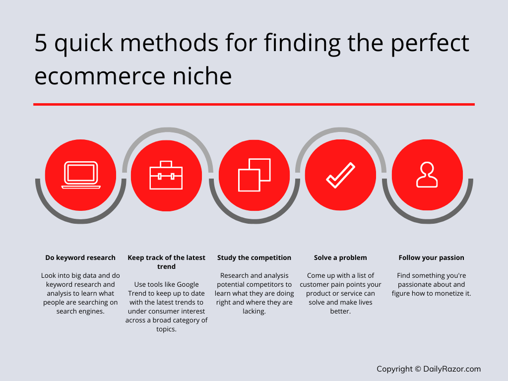 How to Find an Ecommerce Niche
