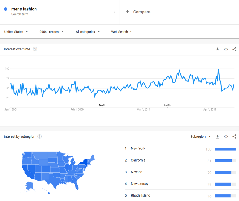 Track market trends with Google Trends